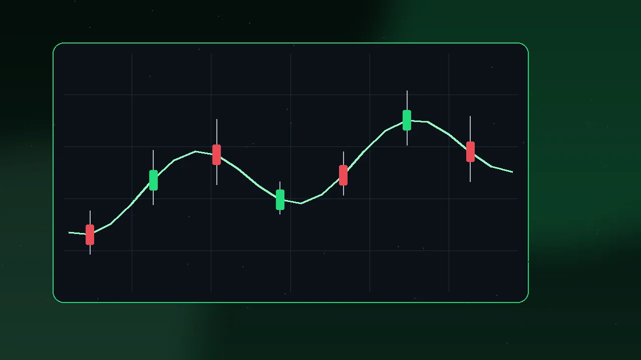 TradingView Deriv chart with indicators