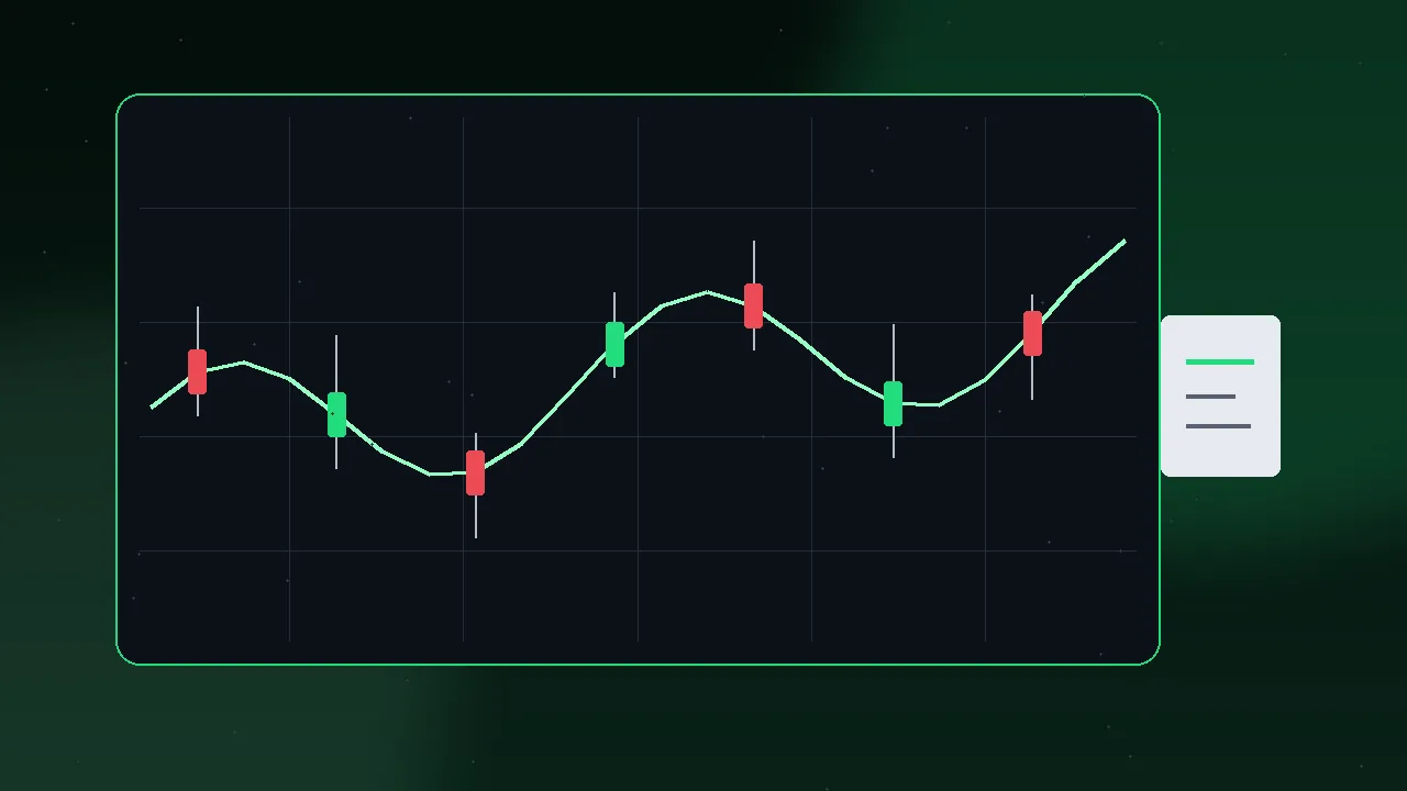 TradingView chart Deriv: analysis to order